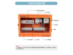 供应厂家提供光伏智能防雷直流汇流箱KYC-CD图2