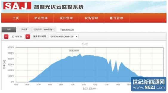 该系统最大输出功率为4951W
