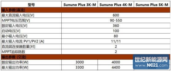 5K逆变器额定输出功率