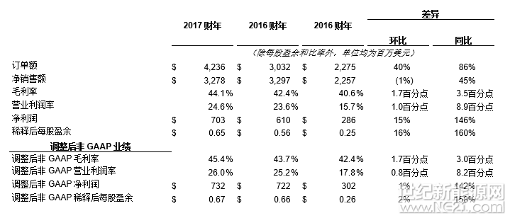 应用材料