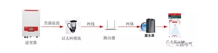 QQ截图20170306164638