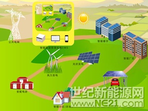 储能行业乘政策东风开启产业化发展新纪元