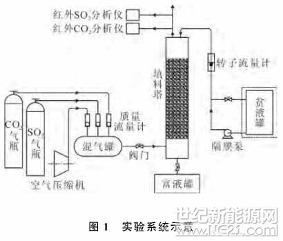 脱硫技术 脱硫技术