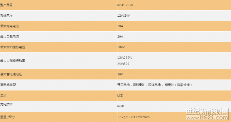 MPPT20技术参数