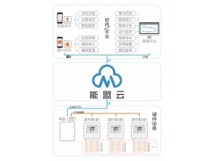 清洁供暖电采暖供暖集中控制系统图1