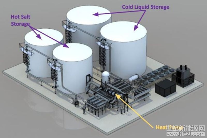 Alphabet用盐解决可再生能源存储问题 比锂电池便宜