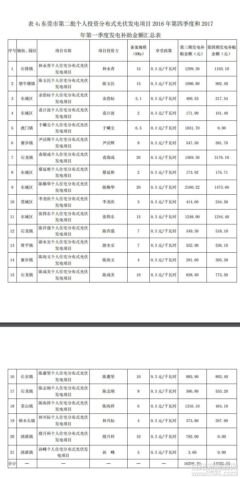 2017083014443194 (1)