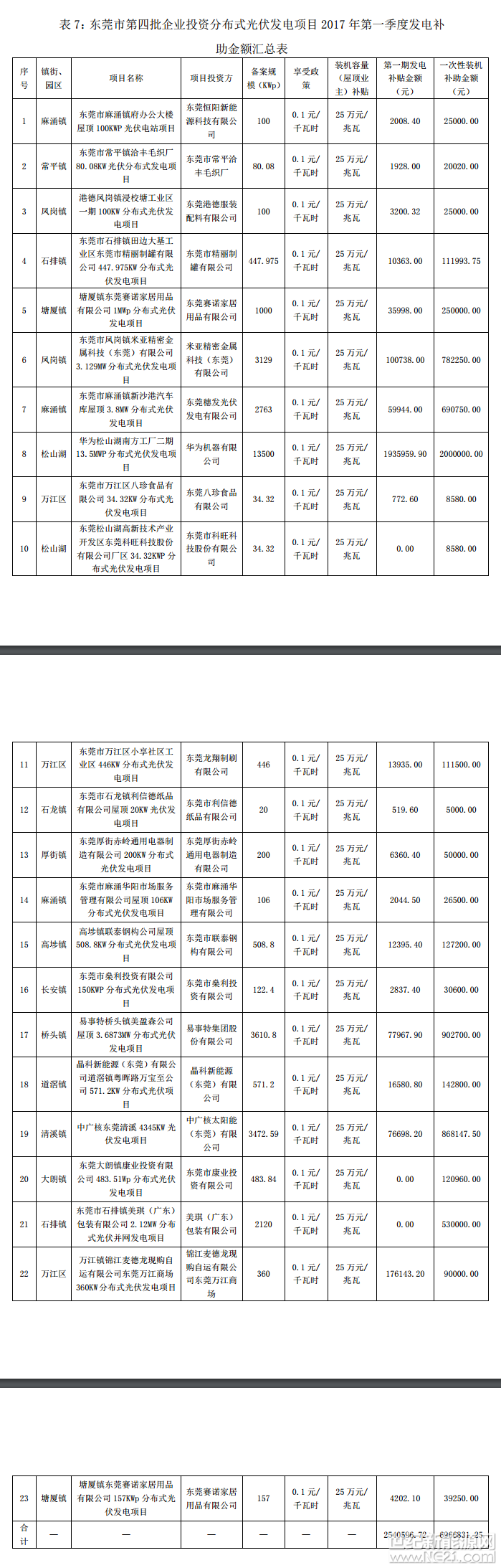 2017083014593475 (1)