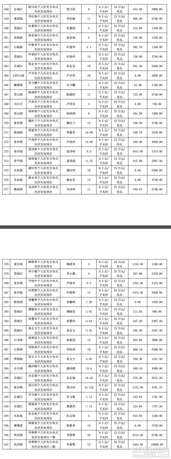 2017083015123717 (1)