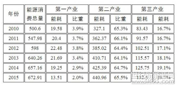 QQ截图20170918103331