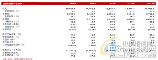 QQ截图20171031162050