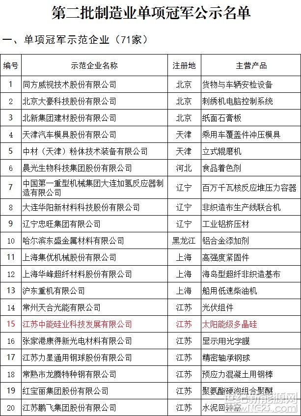 配件厂家新动态：创新为王的时代来临了