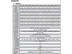 RLC防孤岛负载图3