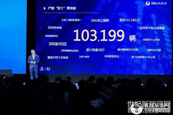 站在十万辆的新起点 北汽新能源未来五年将如何走?