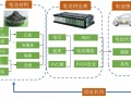 动力电池全生命周期商业模式分析