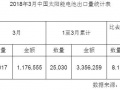 2018年3月我国太阳能电池出口量