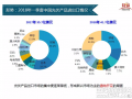 王勃华：《中国光伏产业发展形势分析》