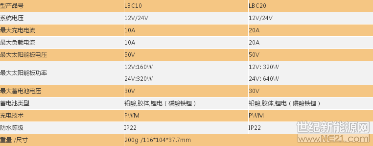 LBC技术参数