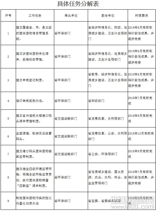 固体废物