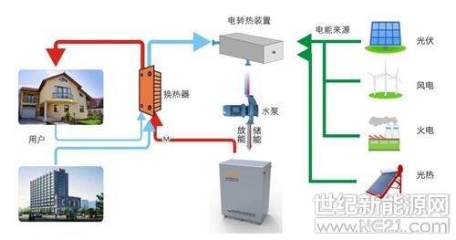 西北地区首家相变储能清洁供暖技术亮相科博会