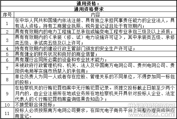 注册招标公司需要哪些条件呢