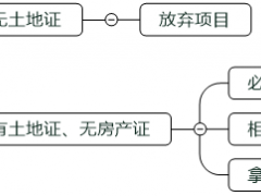 光伏平价上网初期可以优先启动哪些项目？