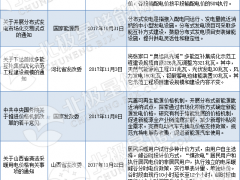 超全！我国储能发展历程及储能政策法规梳理（116项）