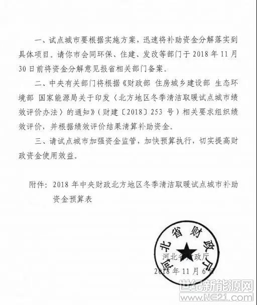 关于下达2018年中央大气污染防治资金（清洁取暖试点城市补助）预算的通知