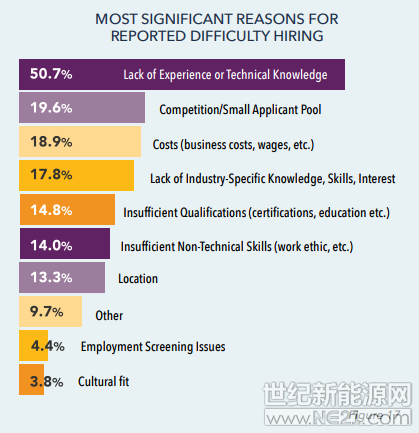 劳动力人口数定义_5万样本揭示中国城市劳动力人口亚健康状况(2)