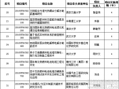 科技部公示2018年可再生能源与氢能重点专项项目安排：9项氢能技术1项多能互补技术