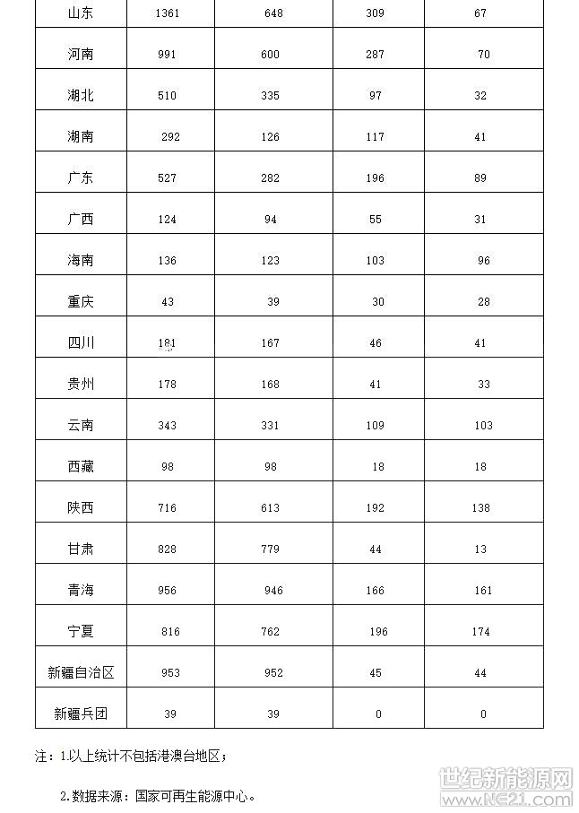新疆的GDP含兵团吗(3)
