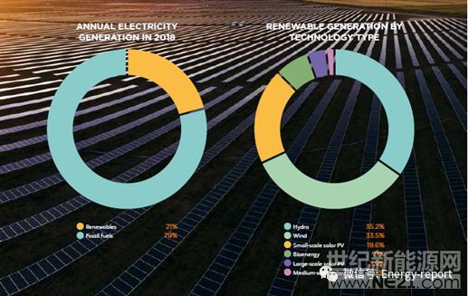 澳大利亚清洁能源报告2019