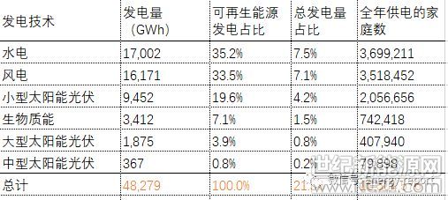 澳大利亚清洁能源报告2019