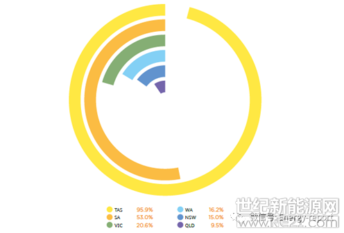 澳大利亚清洁能源报告2019