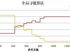 风电大基地建设破局丨如何进行风电场全局寻优