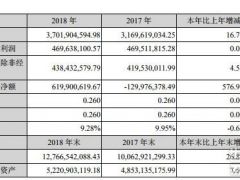 天顺风能2018年实现营收37.02亿元 净利润4.70亿元