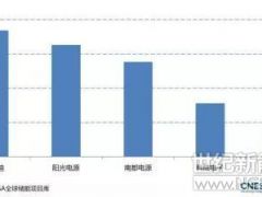 德国研发新型高熵储能材料 我国首支钠镍电池即将走出国门