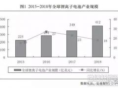 锂离子电池产业发展白皮书（2019年）