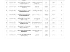 国家重点研发计划“物联网与智慧城市关键技术及示范”重点专项2019年度拟立项项目公示清单