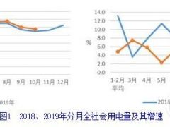 中电联：1-10月并网风电2.0亿千瓦、风电新增1466万千瓦、风电投资同比增长79.4%（附文）