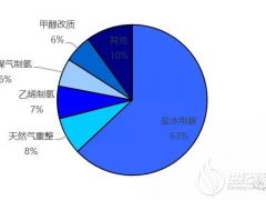 突破储能成本方法研究中 目标是达到0.05美元每千瓦时