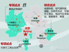 国网冀北电力《虚拟电厂国际标准研创示编体系研究》科技项目验收会成功召开