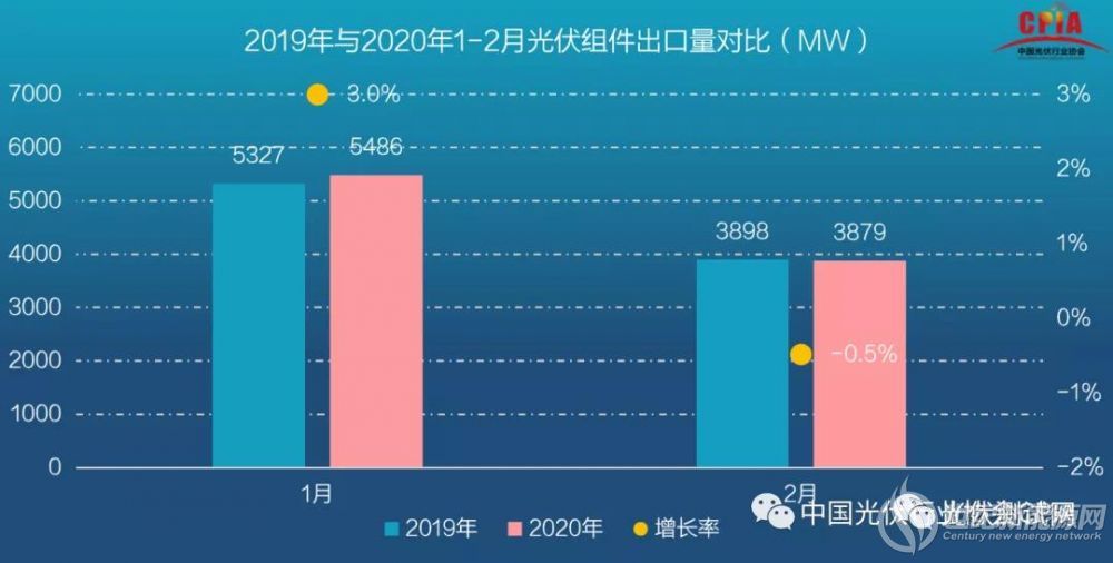 晶科GDP_中国gdp增长图(2)
