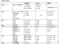 SA2200电能质量分析仪图2