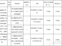 储能招标丨深圳宝清储能电站储能系统整体性能进行评估测试