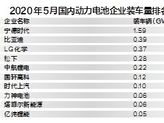 动力电池行业上演拉锯战 中国电池企业尚未真正“走出去”