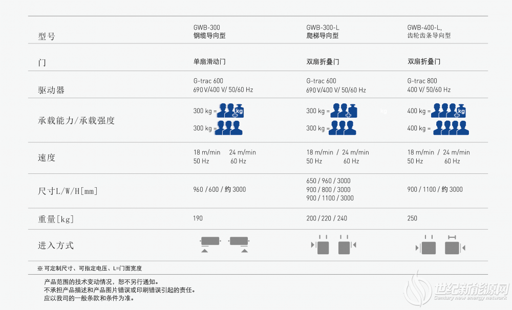 技术参数