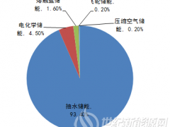 从技术、成本、市场三方面来看 为什么磷酸铁锂电池将取代铅酸与三元电池