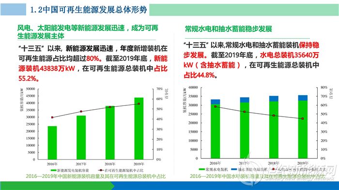 中国可再生能源发展报告19 储能要闻 储能 世纪新能源网 中国可再生能源发展报告19 储能要闻 储能 世纪新能源网