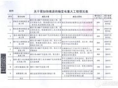 解读国网年中工作会 下半年电网投资将加速